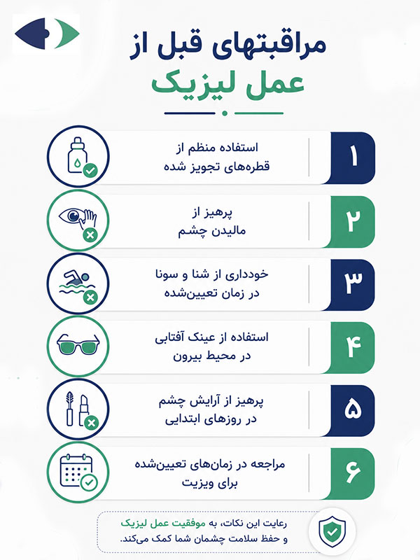 مراقبت های بعد از عمل لیزیک