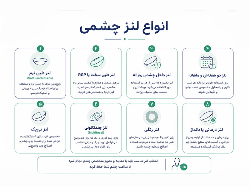 انواع لنز داخل چشمی