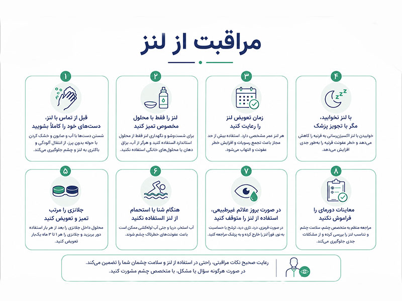 مراقبت از لنز داخل چشمی