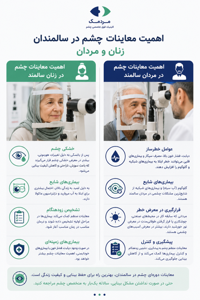 معاینات دوره‌ای چشم در سالمندان