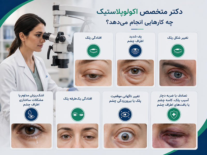 دکتر متخصص اکولوپلاستیک چه مشکلاتی را درمان میکند